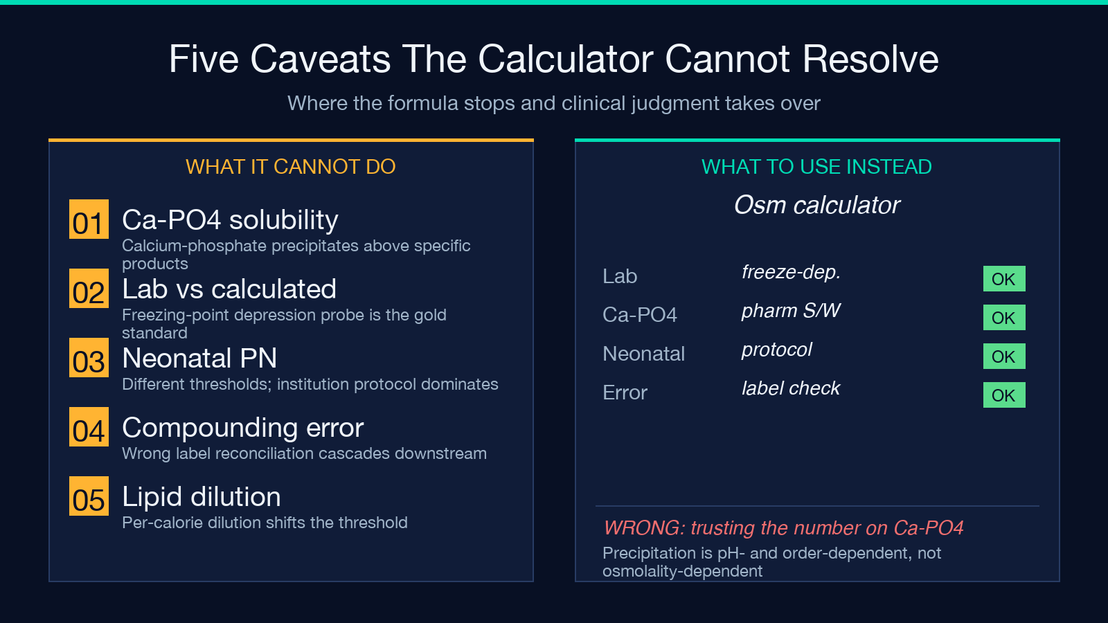 TPN limitations and clinical caveats card