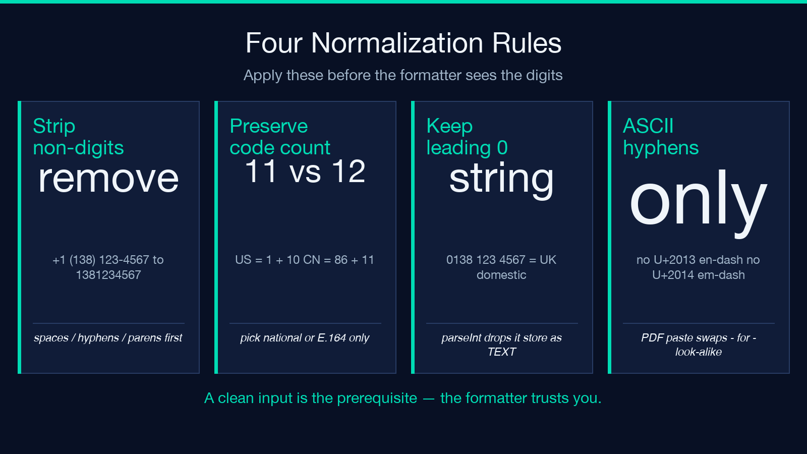 Four normalization rules