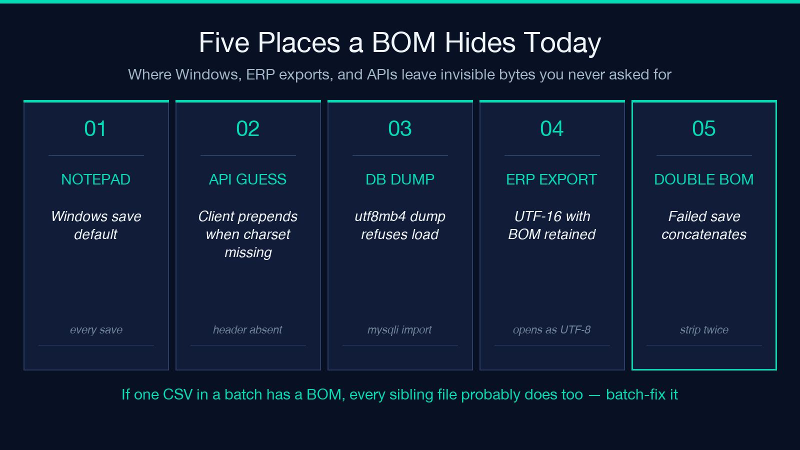 Five places a BOM hides in modern pipelines