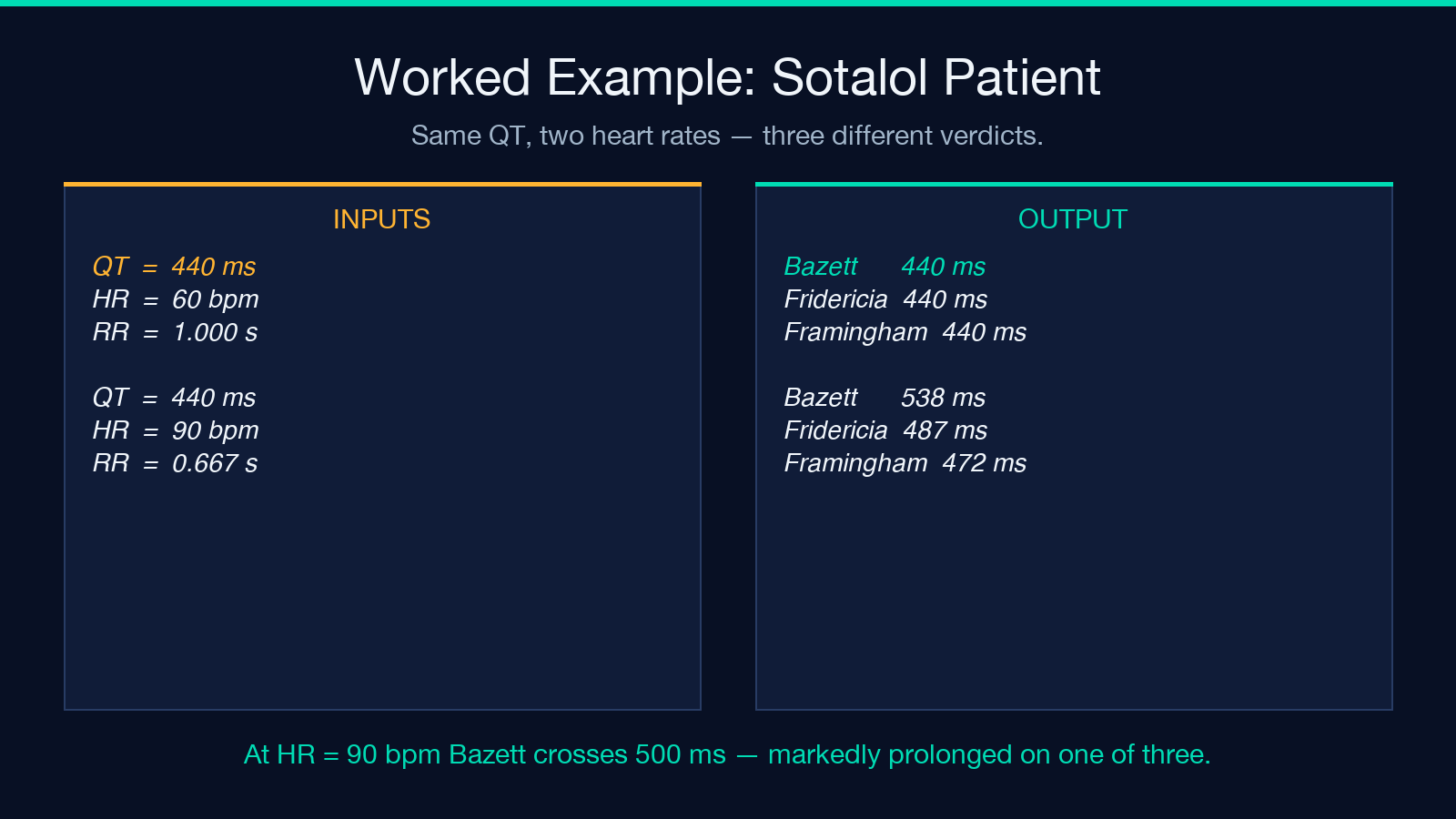 Worked example inputs and outputs