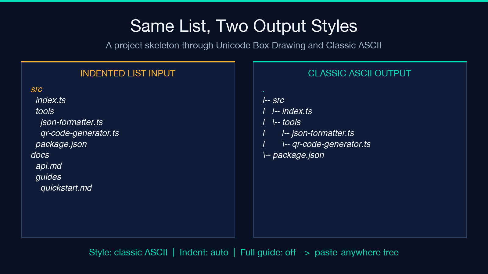 Same list, two output styles
