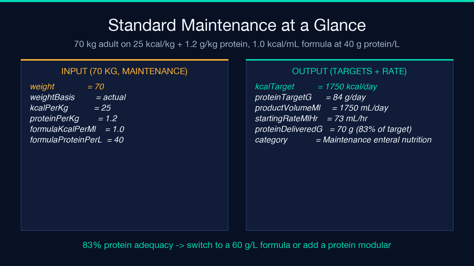 Standard maintenance 70 kg worked example