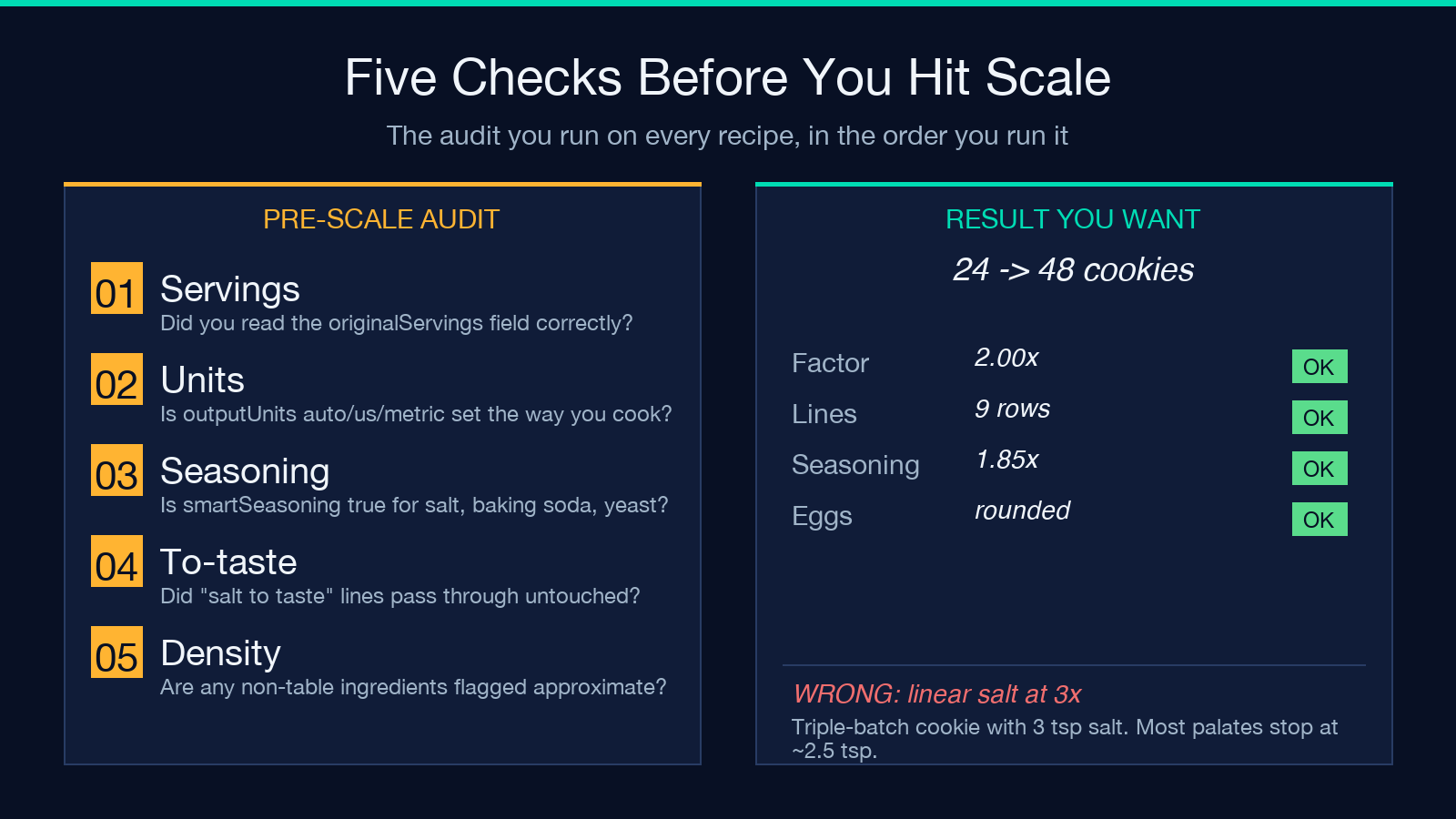 The Smart Seasoning Curve