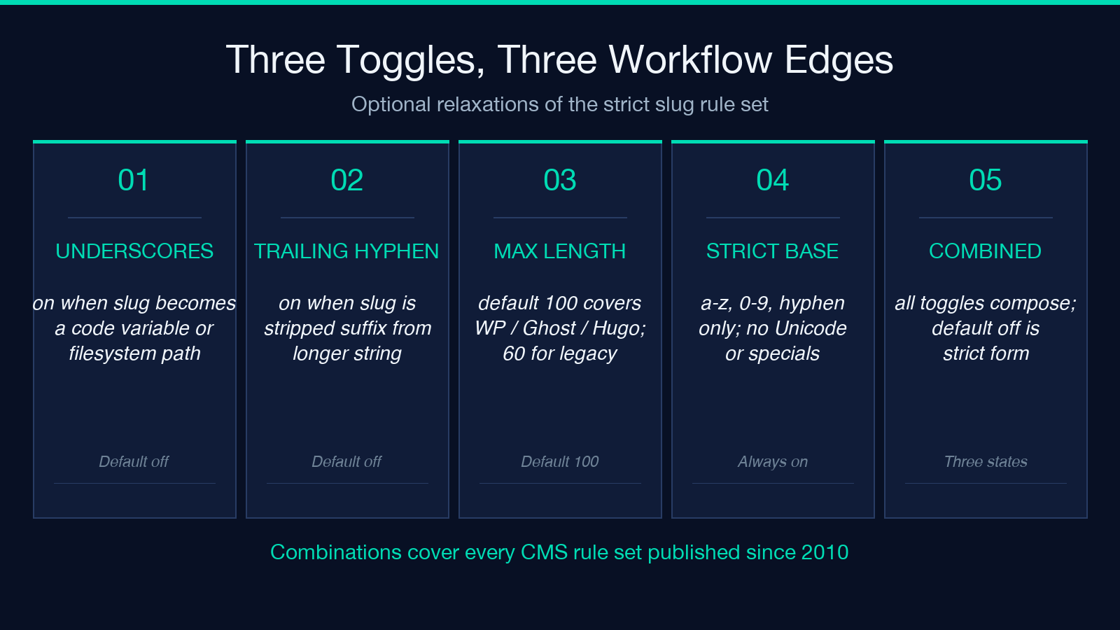 Highlight card 2: Three toggles map to real workflows