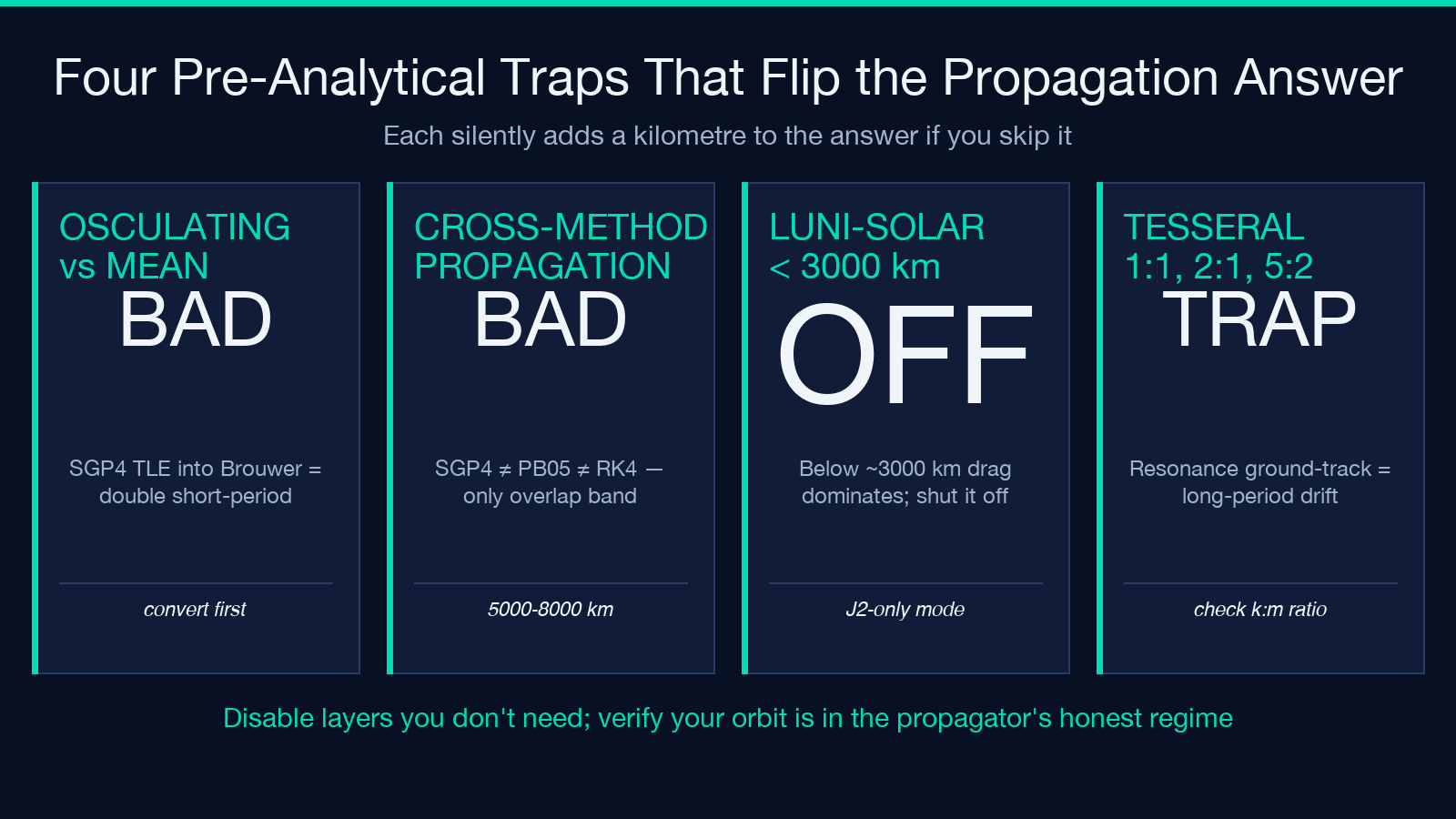 Highlight card 2: Four pre-analytical traps that flip the answer