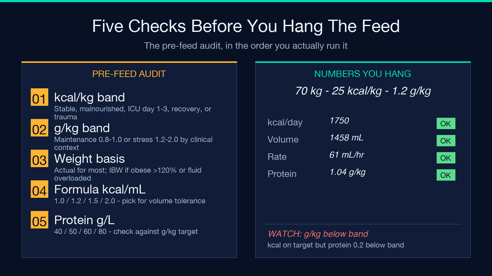 Five checks before you hang the feed