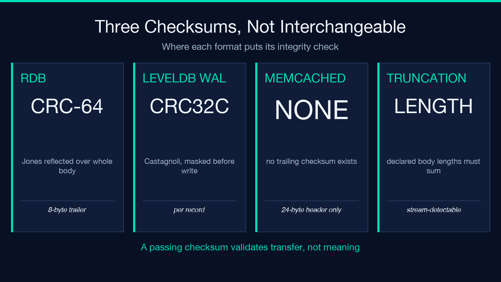 Redis RDB opcodes by type byte: integer-encoded strings, listpack hashes, intsets, quicklists and the CRC-64 trailer