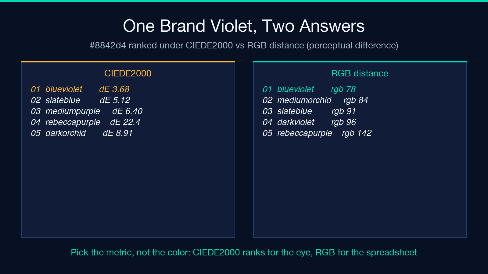 One brand violet, two answers