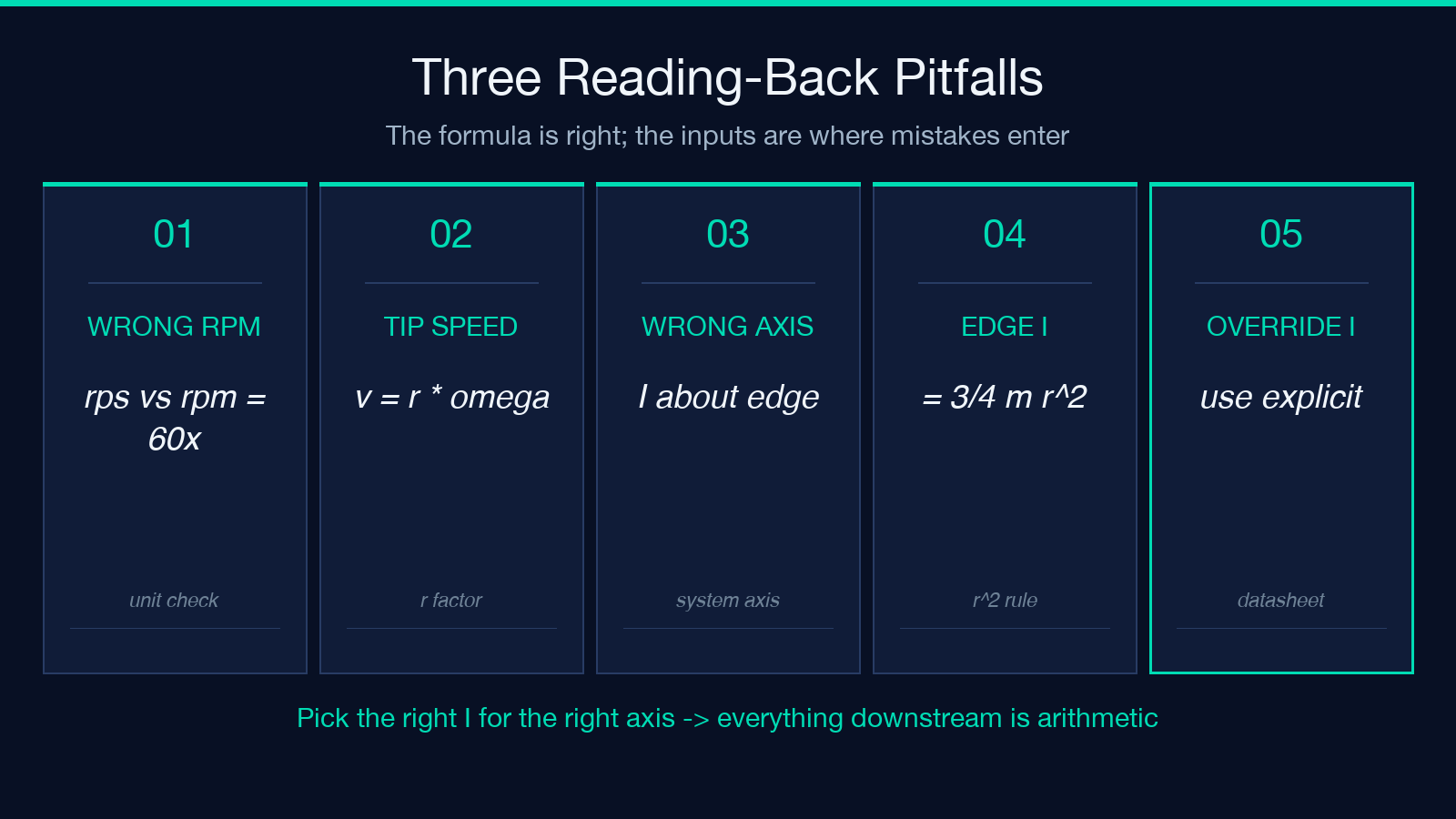 Three reading-back pitfalls: wrong rpm, tip speed, wrong axis