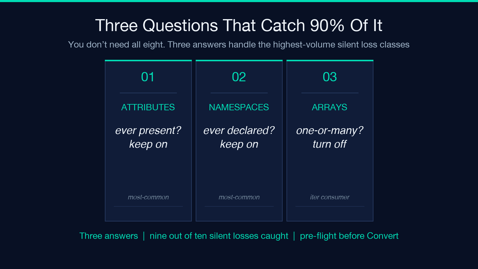 Three questions that catch 90 percent: Attributes, Namespaces, Arrays