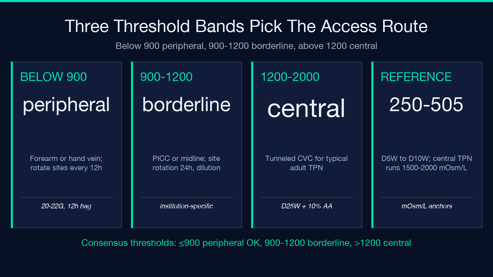 TPN inputs and references card