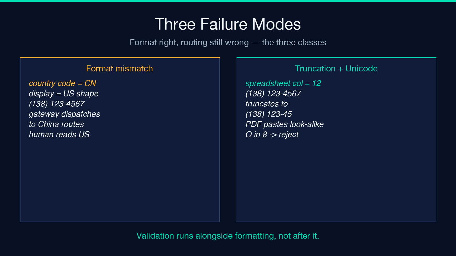 Three failure modes