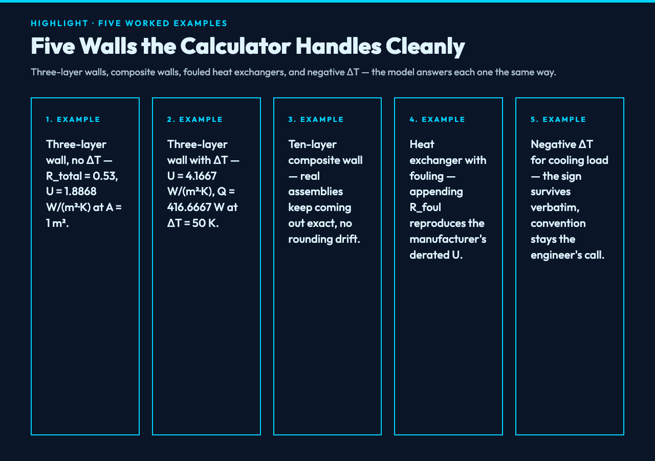 Card 3: Five worked examples of the heat-transfer calculator.
