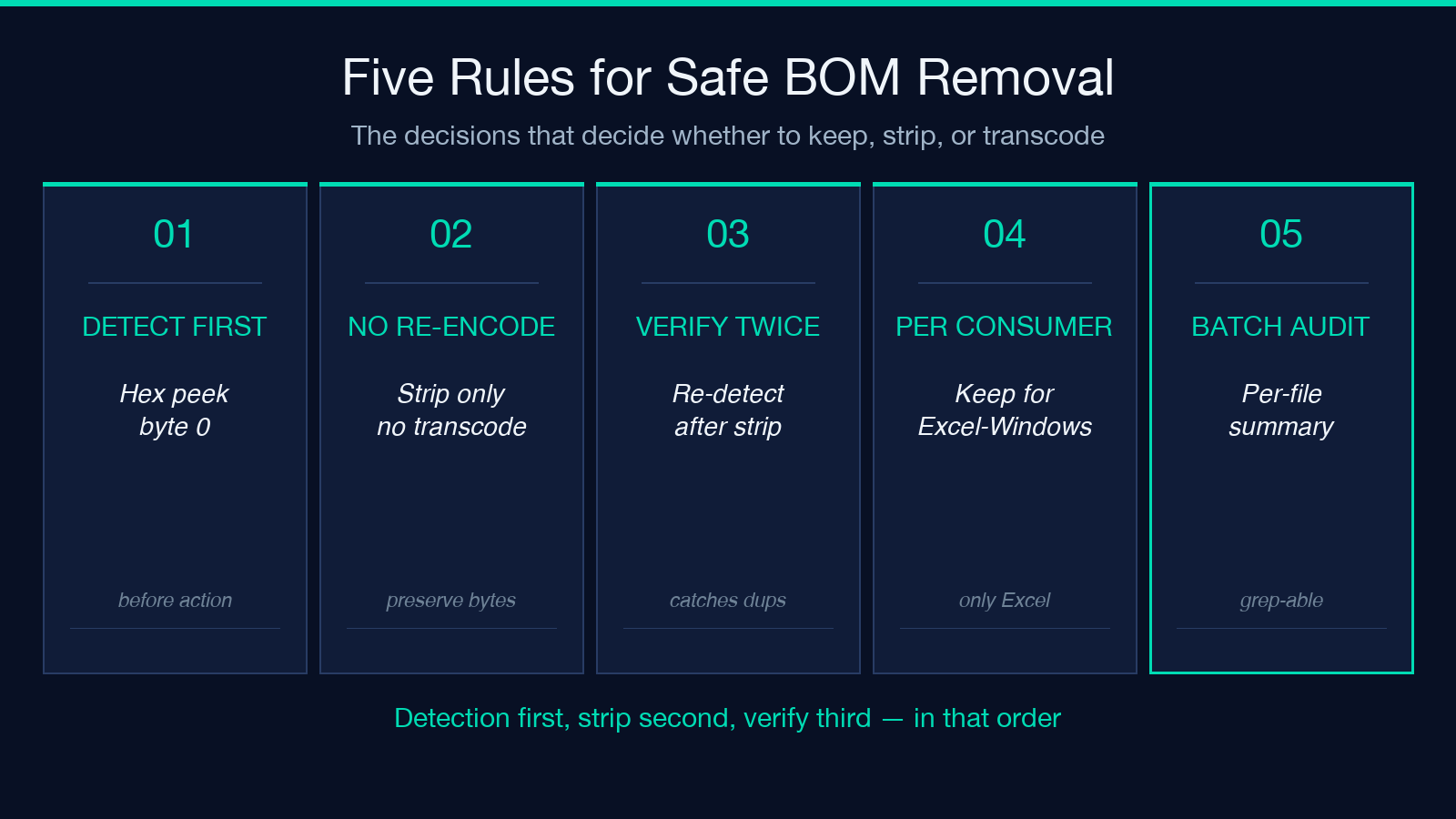 Five rules for safe BOM removal
