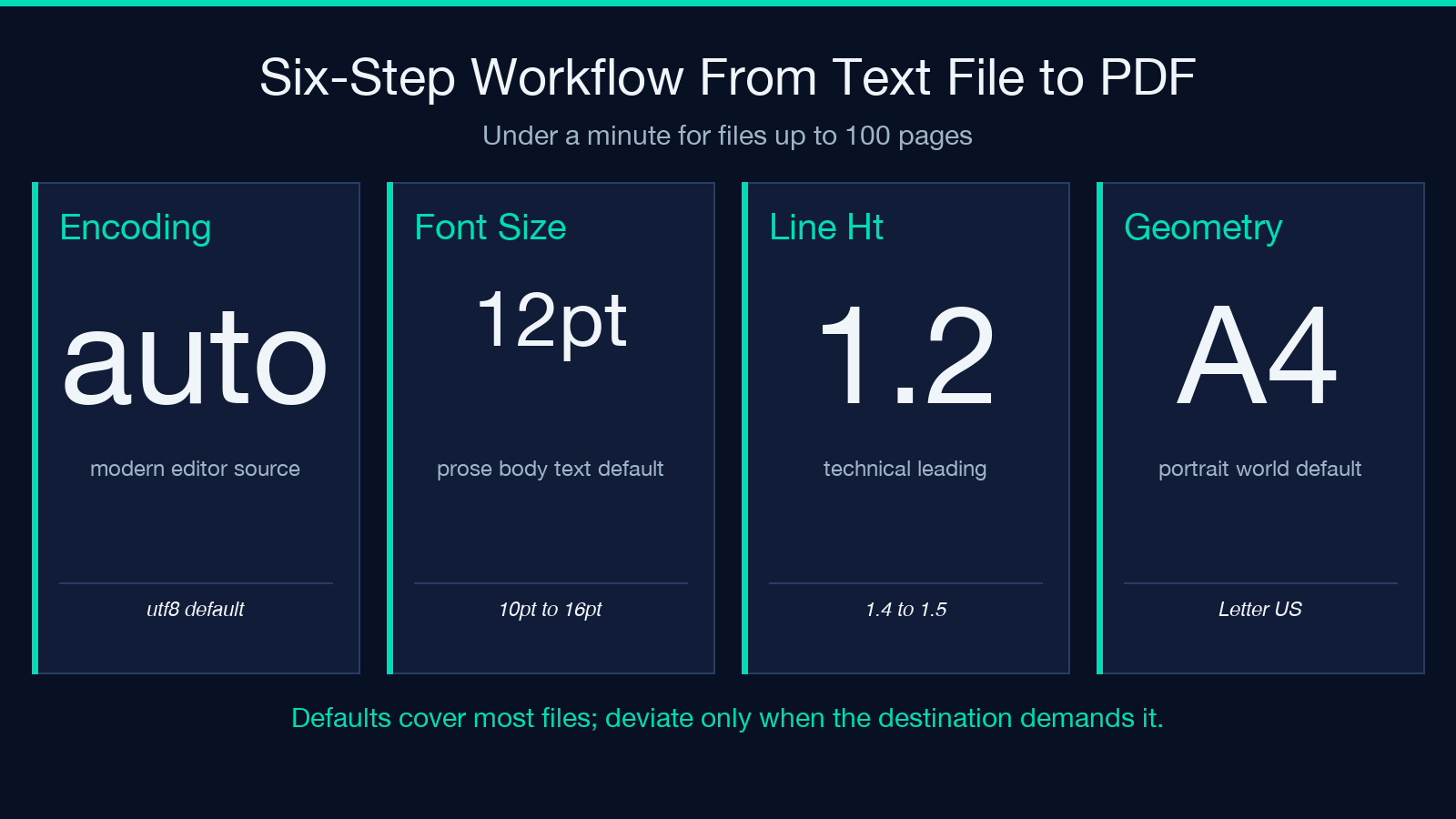 Six-step workflow from text file to PDF