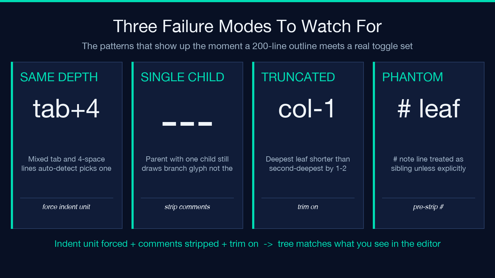 Three failure modes to watch for
