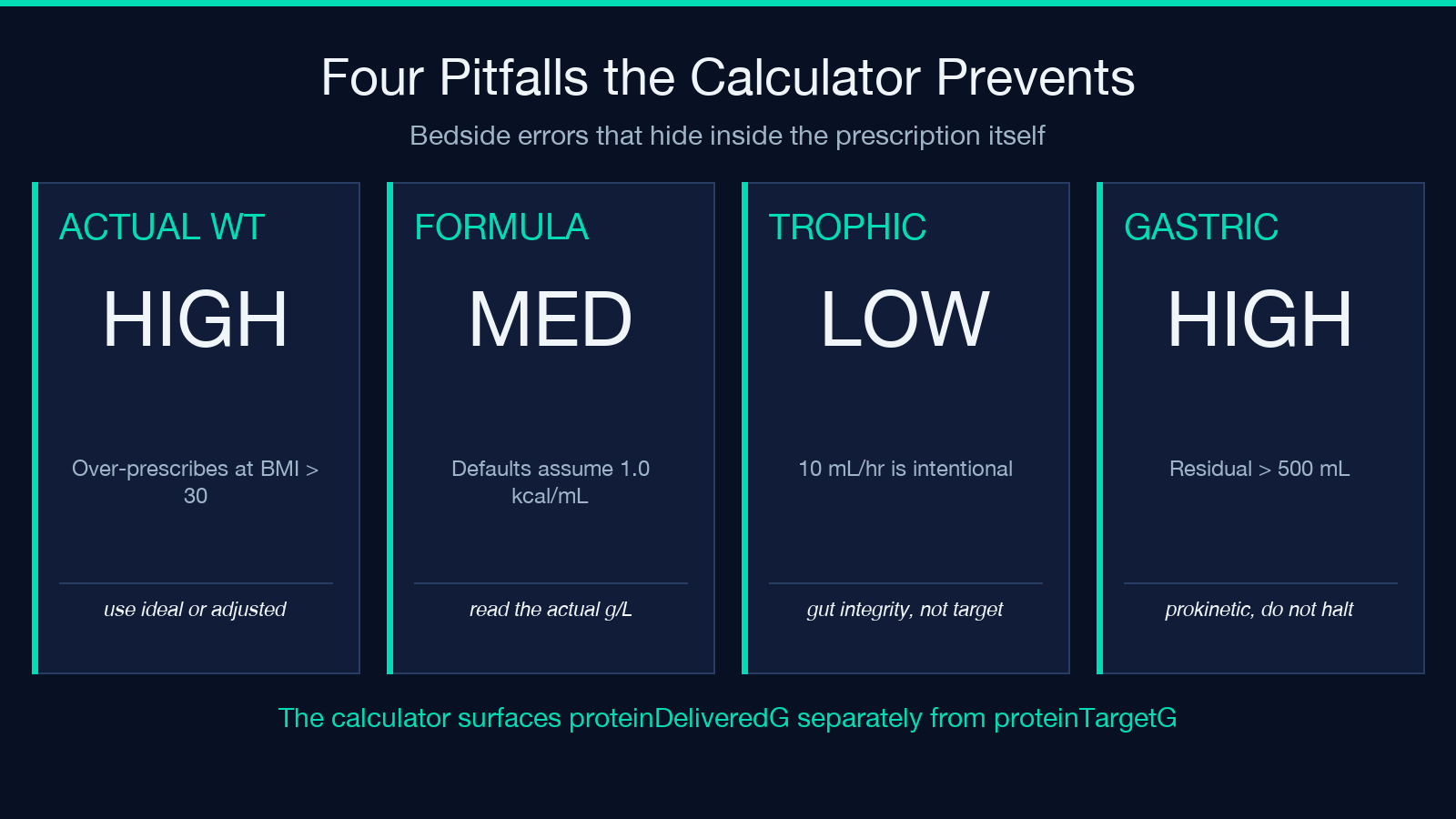 Four pitfalls the calculator prevents