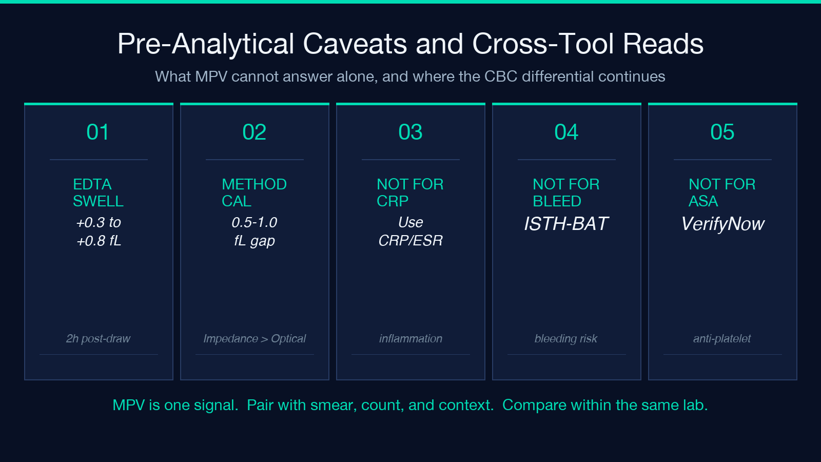 Pre-Analytical Caveats and Cross-Tool Reads: 5 hematology reads