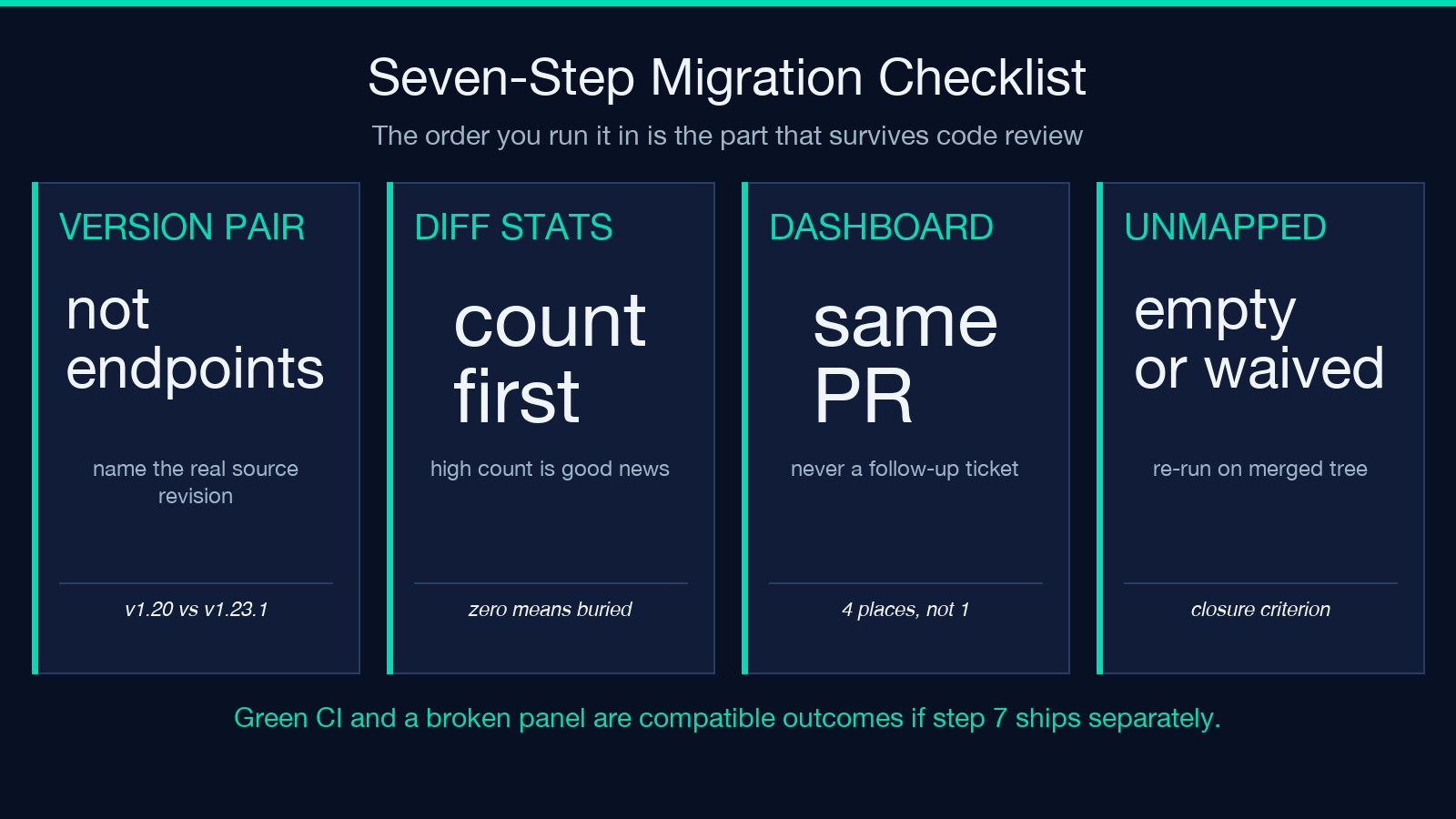 Seven-step OpenTelemetry semantic-convention migration checklist for code review