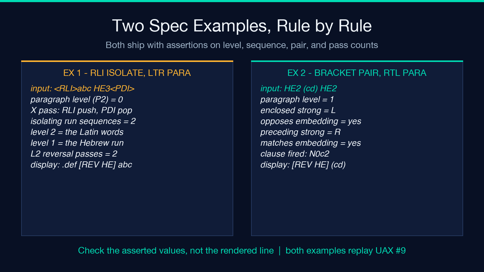 Two worked UAX #9 examples side by side: an RLI isolate in an LTR paragraph, and a bracket pair resolved by N0c2 in an RTL paragraph