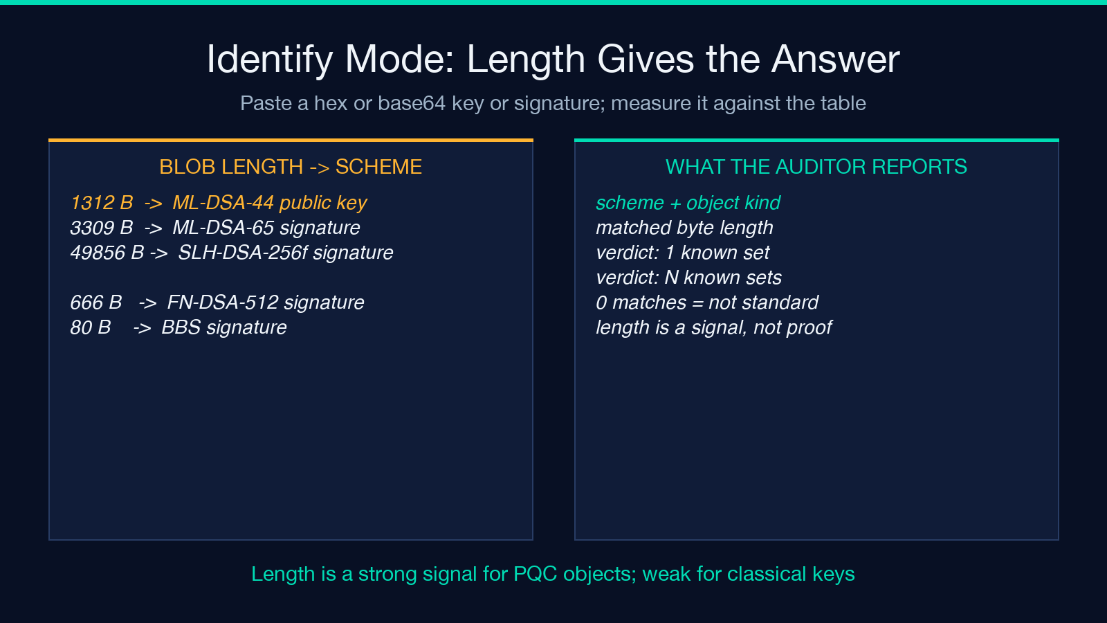 Highlight card: four signature families and the one setup rule, showing that only the zero-knowledge family requires a ceremony