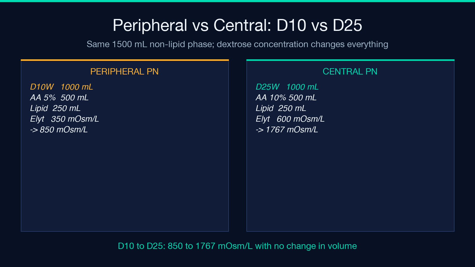 Peripheral PN vs central PN side-by-side comparison