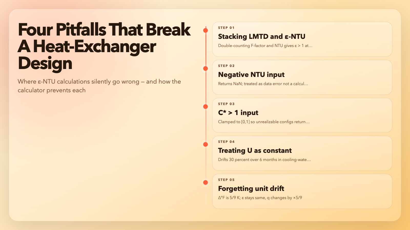 Stacking LMTD and ε-NTU, negative NTU input, C* > 1, and treating U as constant — diagnostic signatures for each.