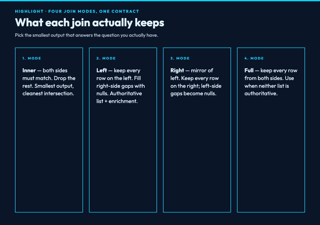 Four join modes cheat sheet