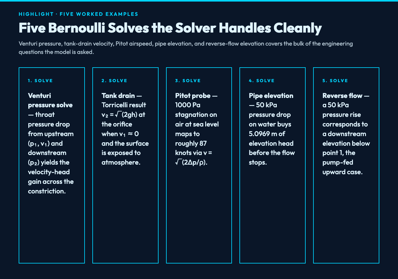 Highlight card 1 for Bernoulli equation solver.
