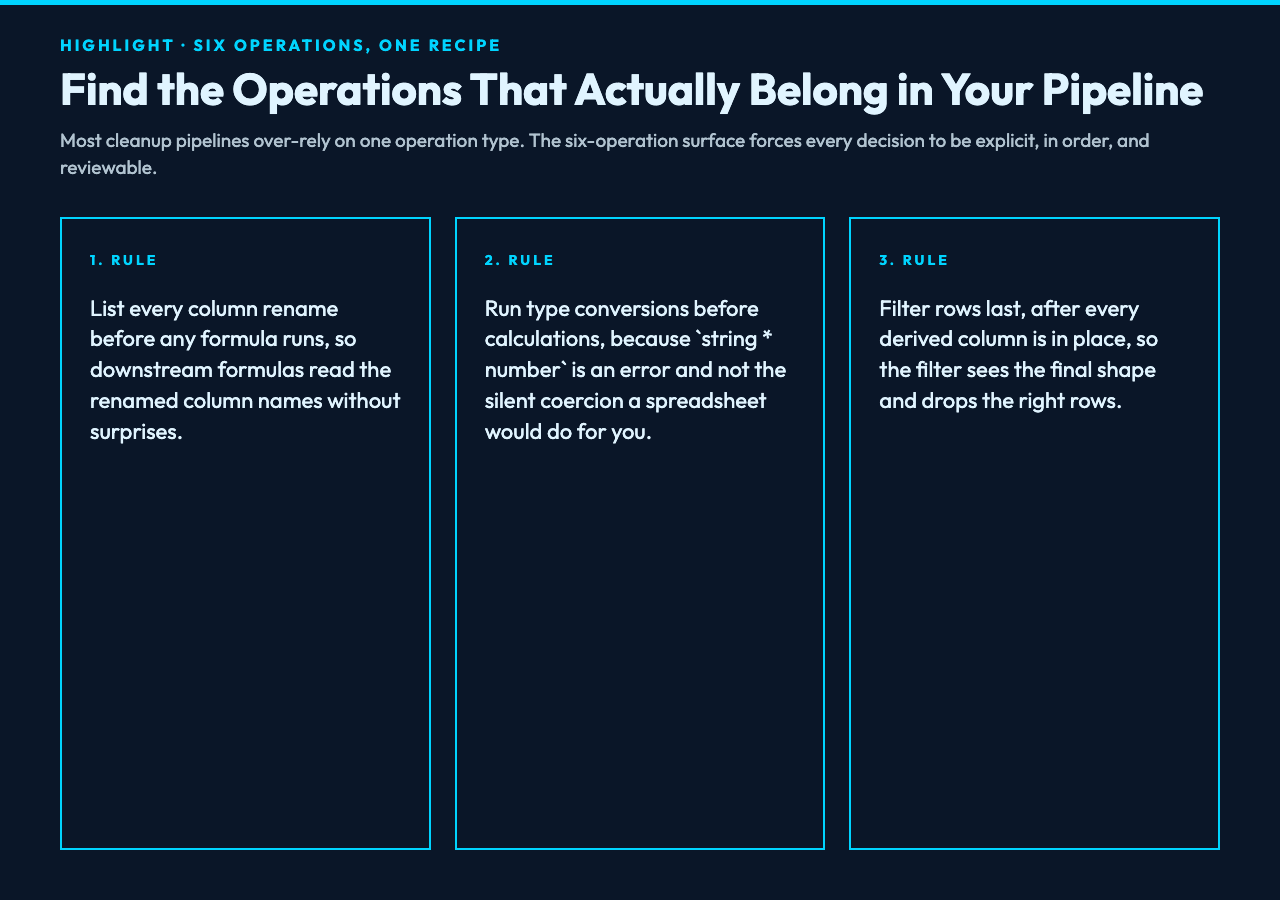 Three sequencing rules that prevent most pipeline failures