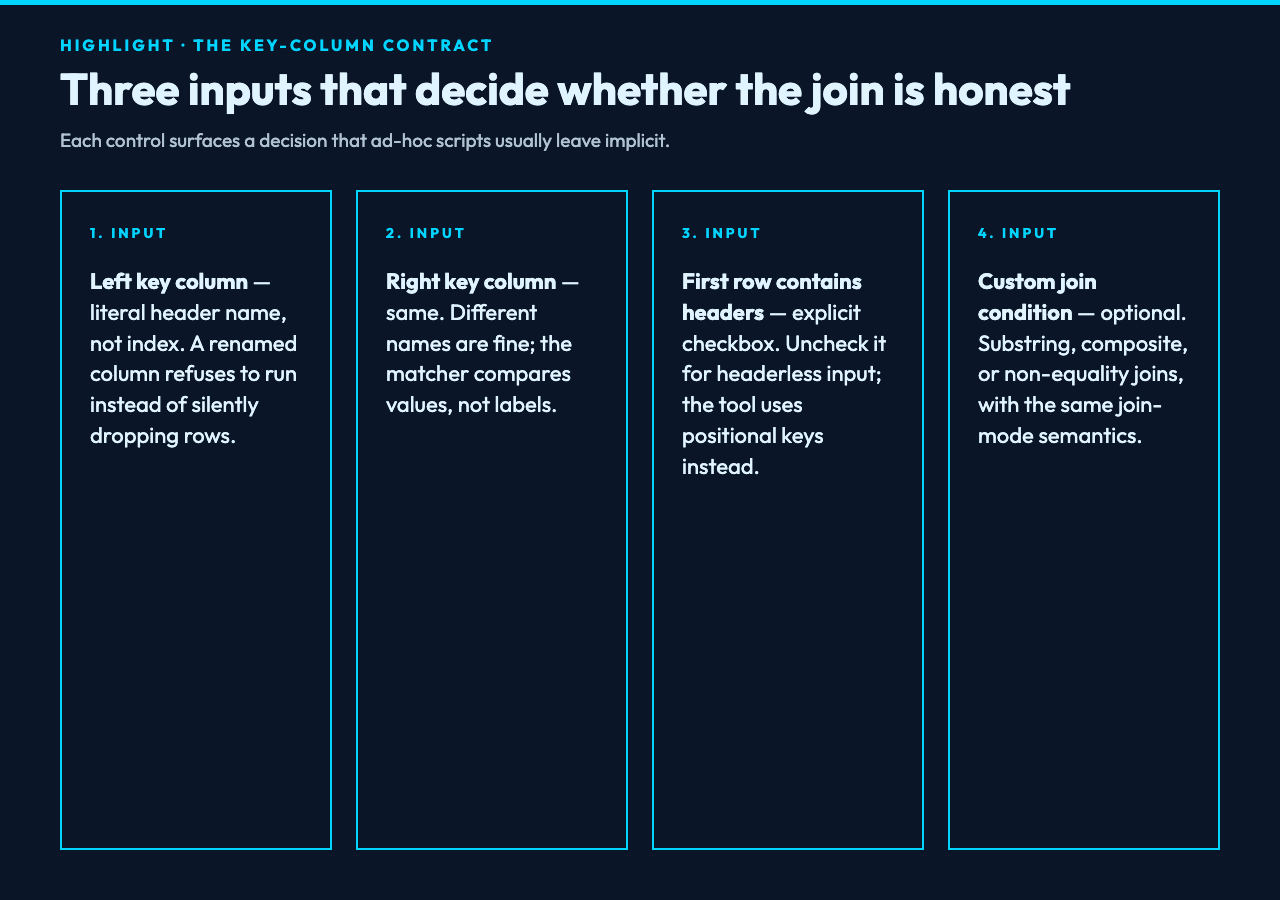 Key-column contract checklist