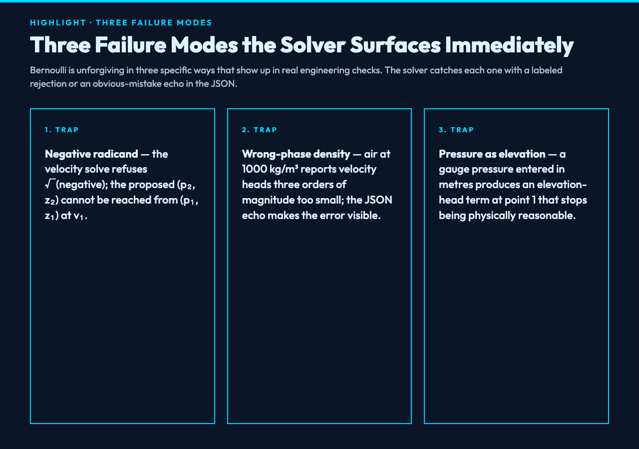 Highlight card 3 for Bernoulli equation solver.