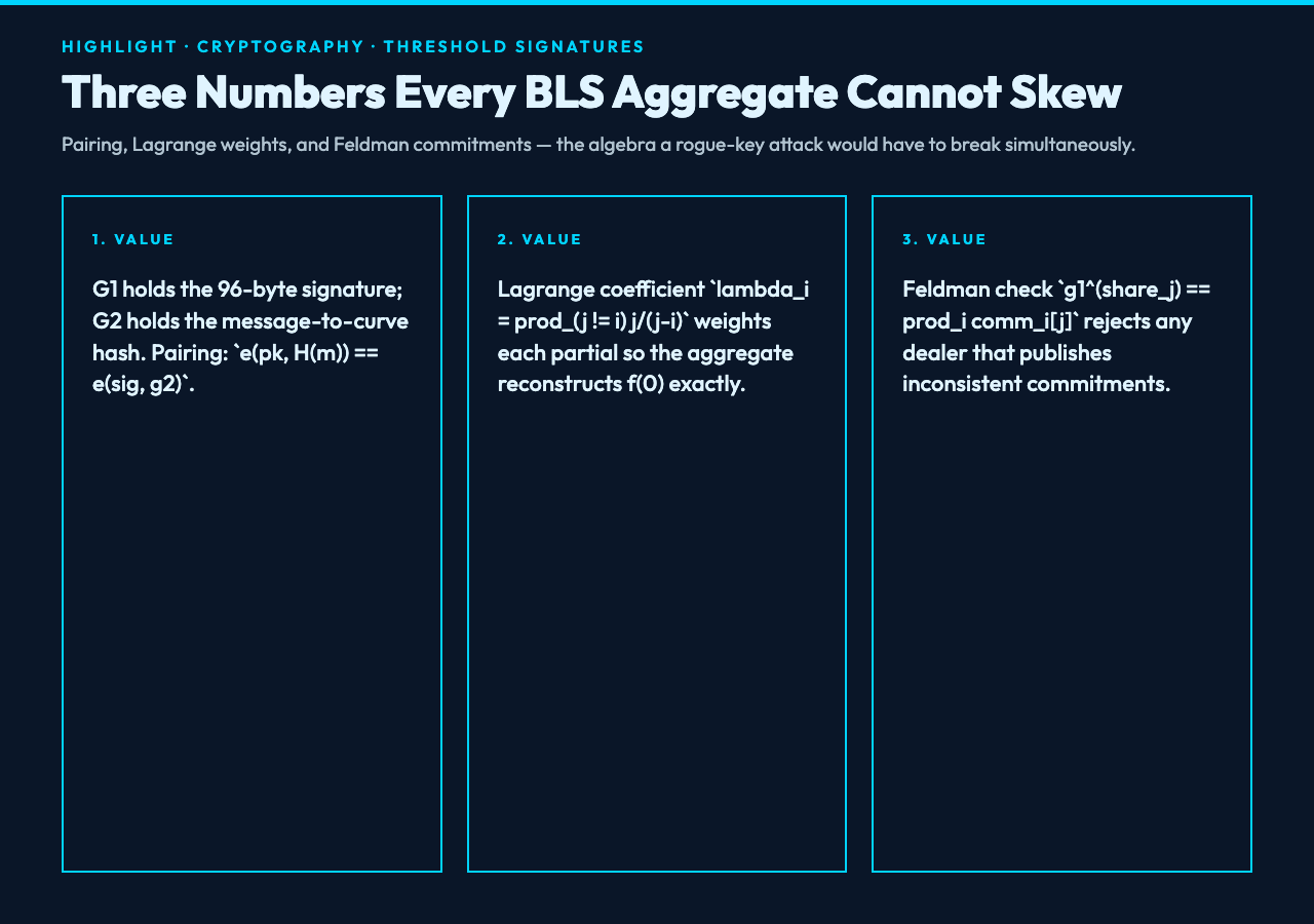 BLS highlight card 1: What BLS Looks Like at the Curve Level
