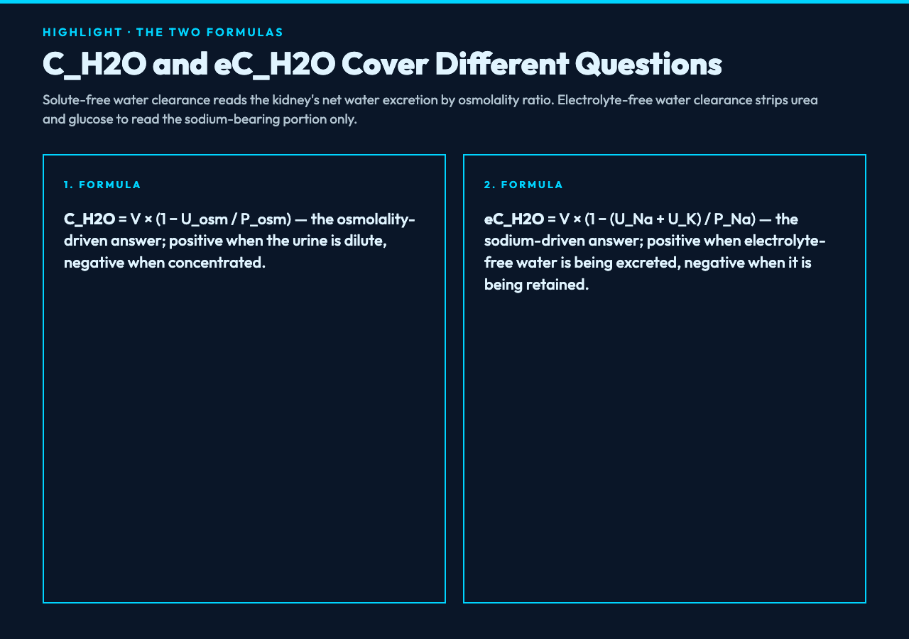 Free water clearance highlight card