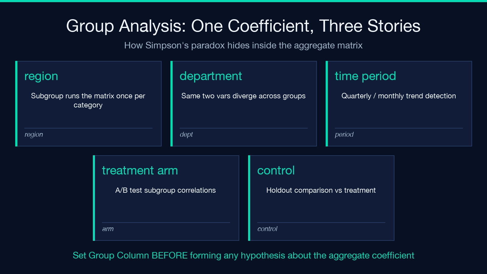 Confidence interval interpretation