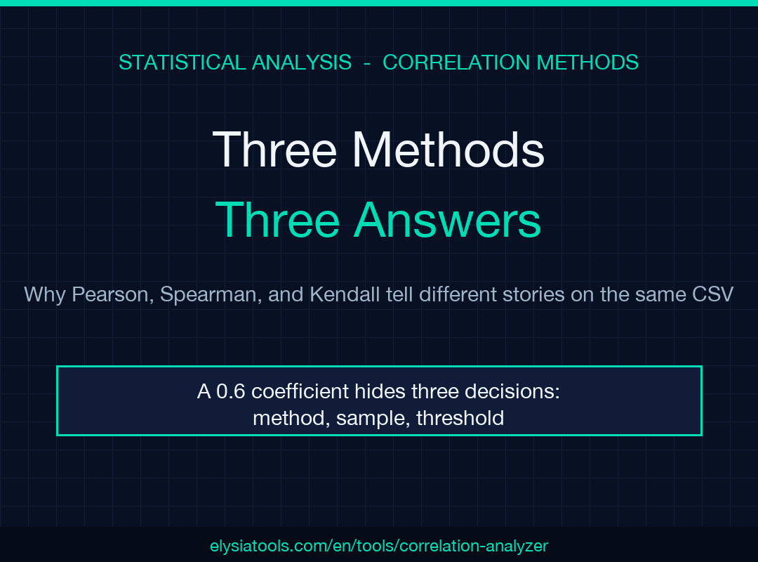 Correlation Analyzer field guide cover