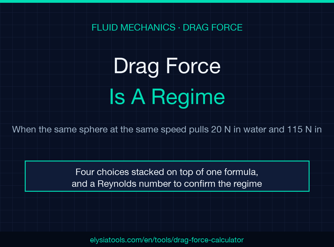 Drag force calculator field guide cover