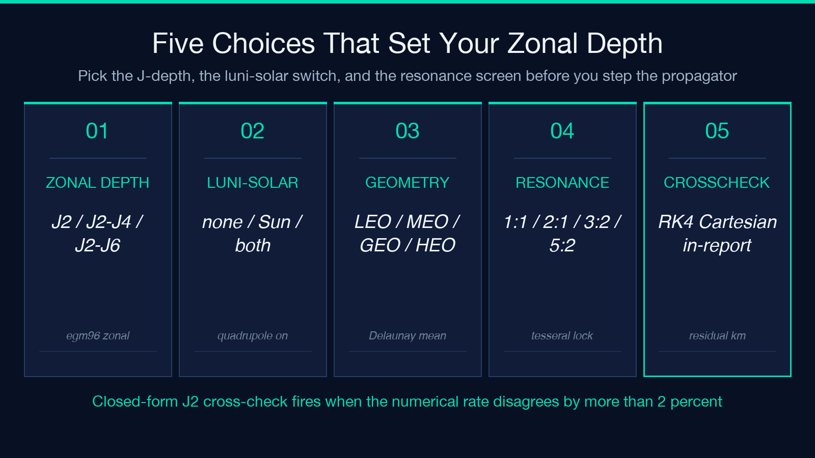 Five choices that set your zonal depth