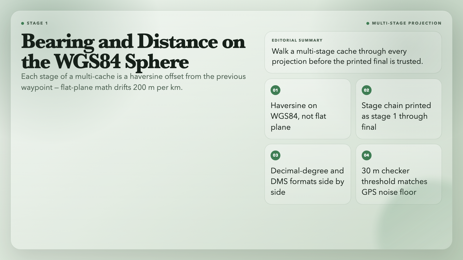 Multi-stage bearing and distance projection card — haversine on WGS84 with the 30-meter checker threshold