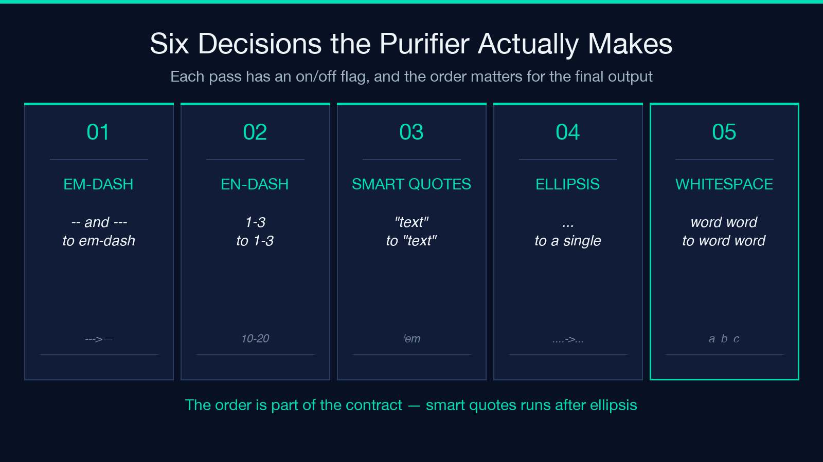 Six Decisions the Purifier Actually Makes