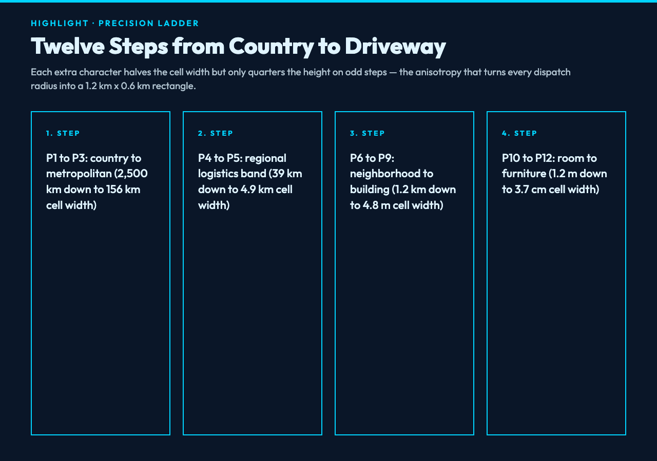 Twelve geohash precision steps from country to driveway