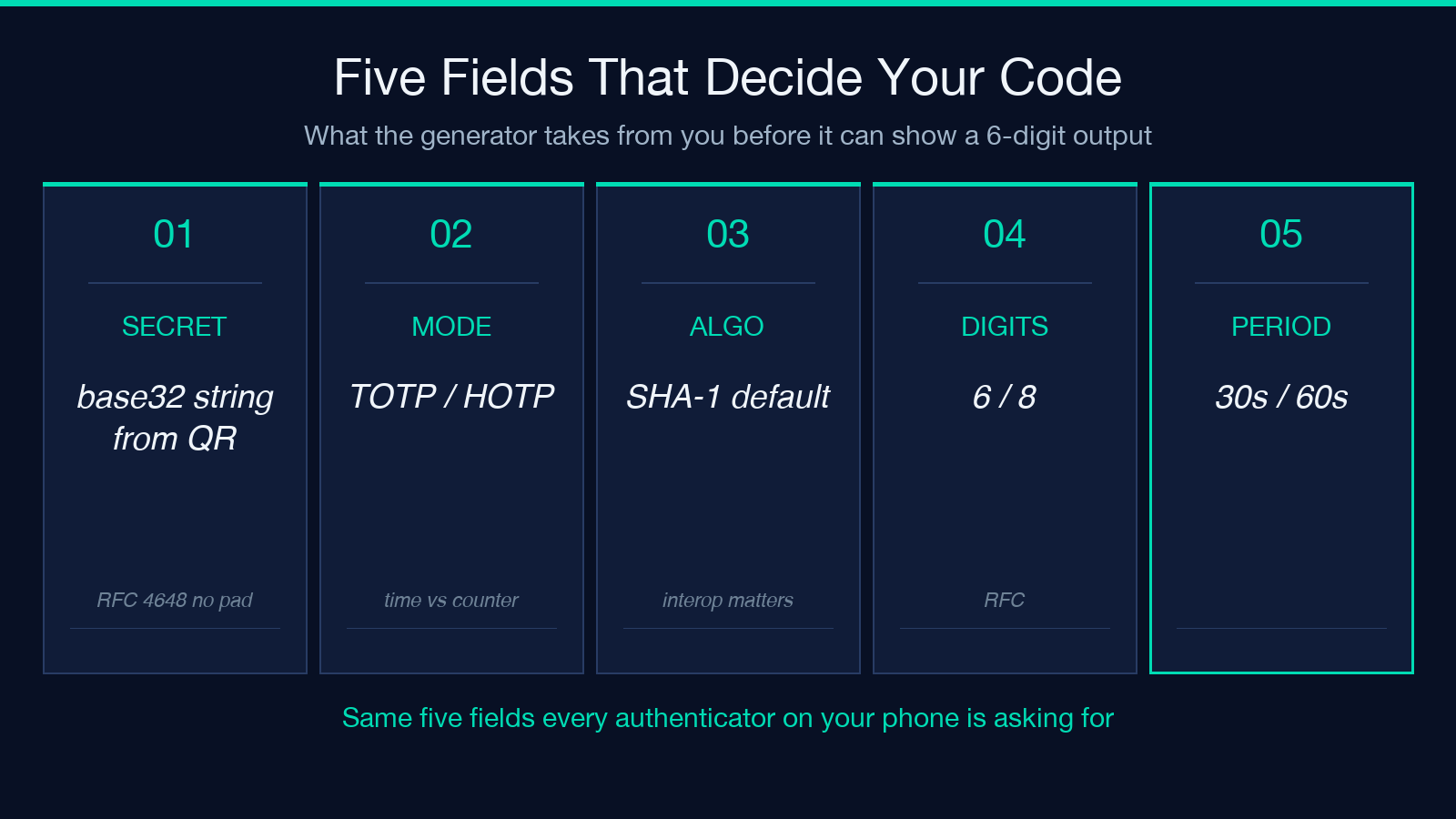 TOTP, HOTP, and base32 input fields with HMAC-SHA1 algorithm