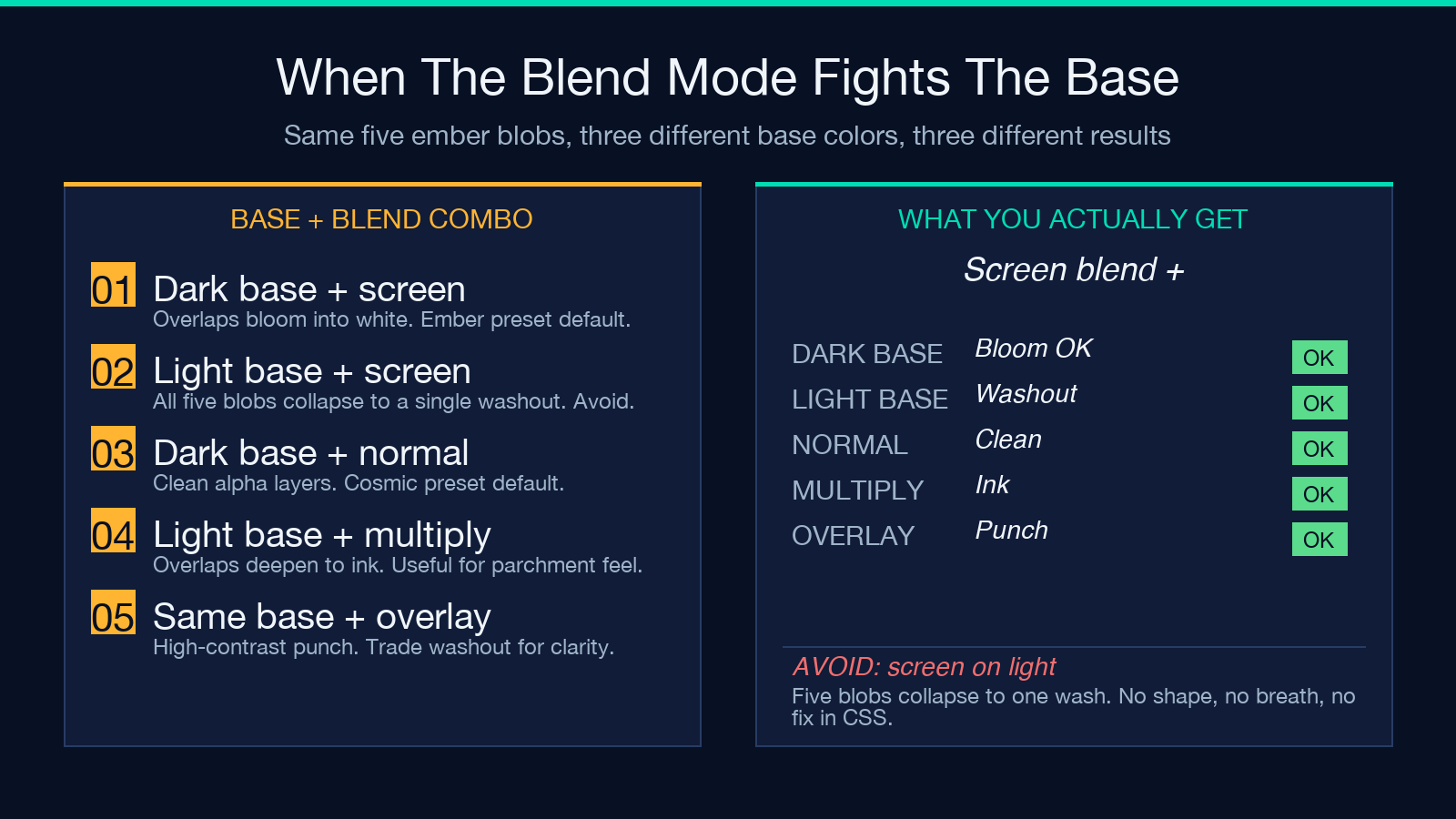 When the blend mode fights the base