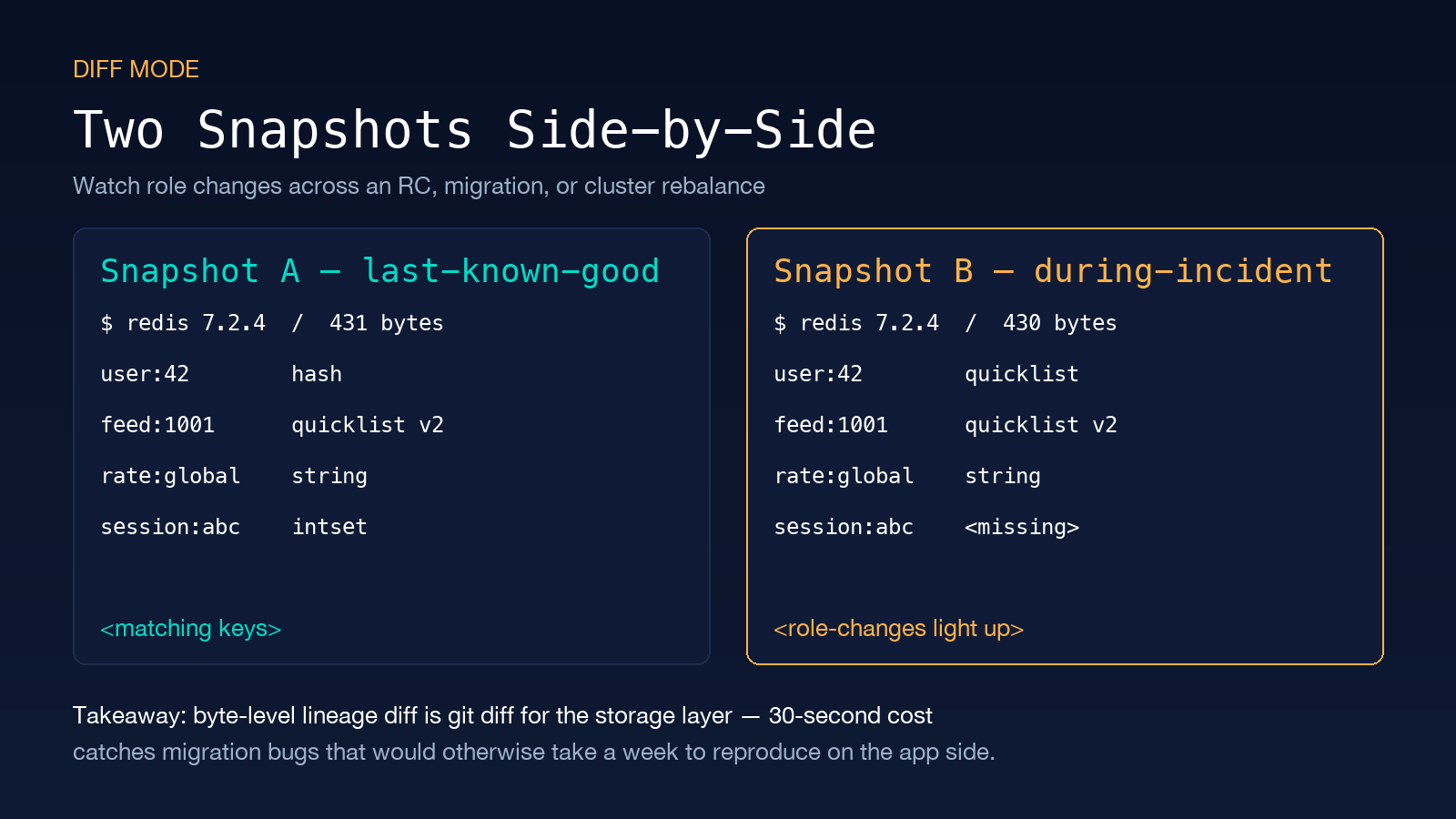 Diff mode — Snapshot A vs Snapshot B with role-change annotations