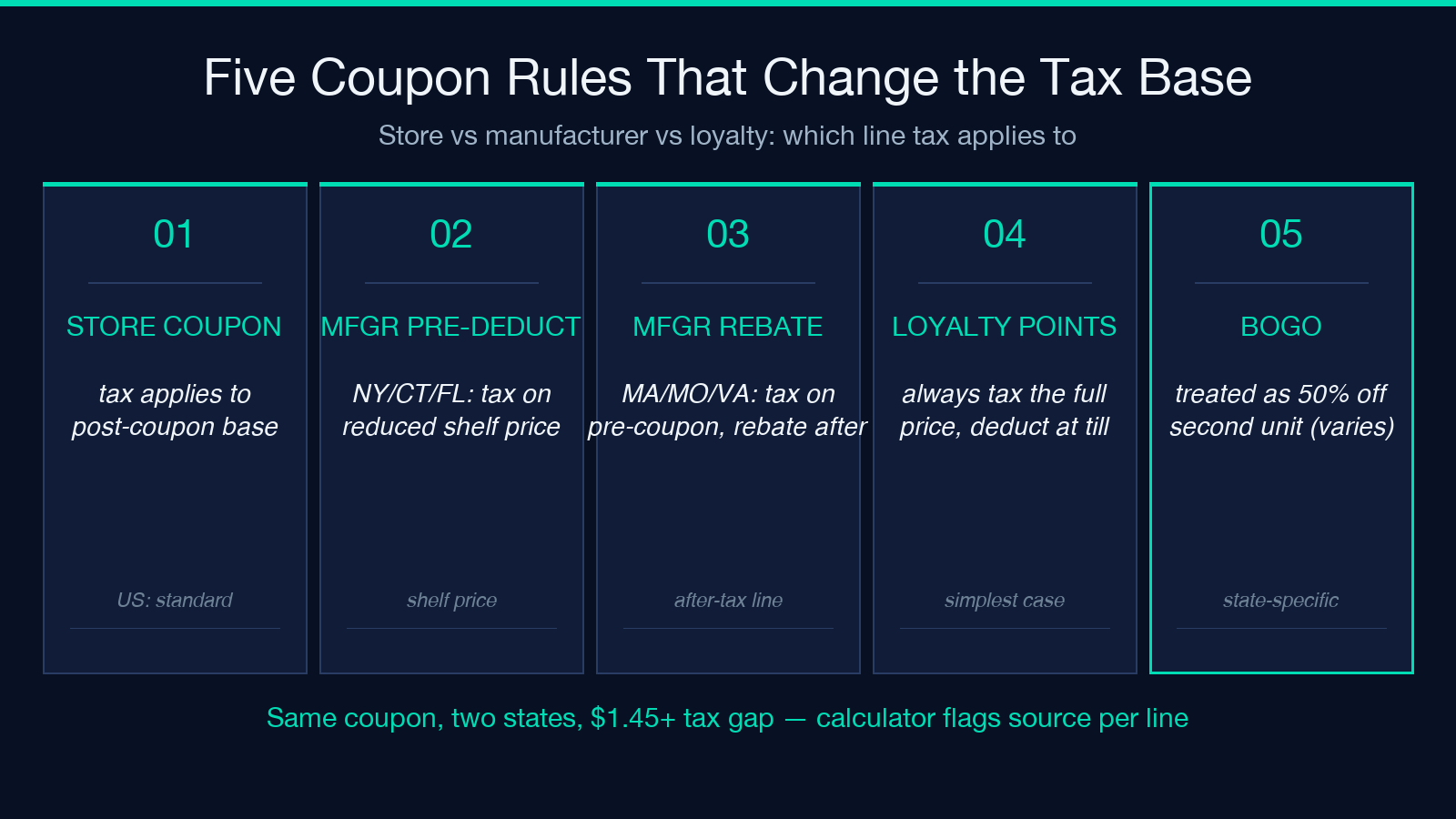 Five coupon rules that change the tax base