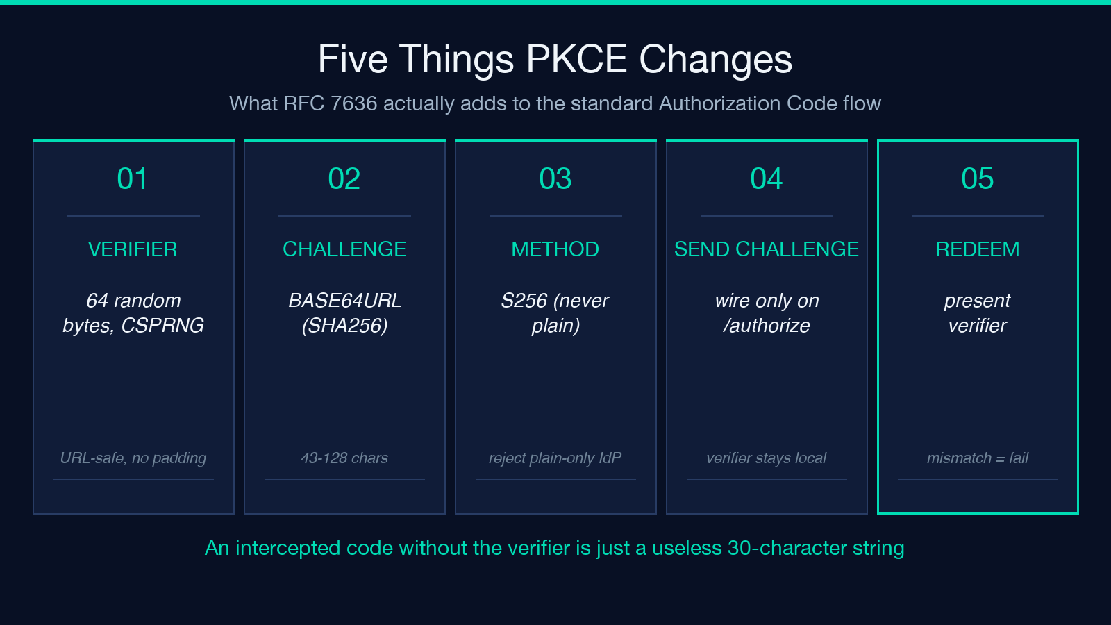 Five things PKCE changes