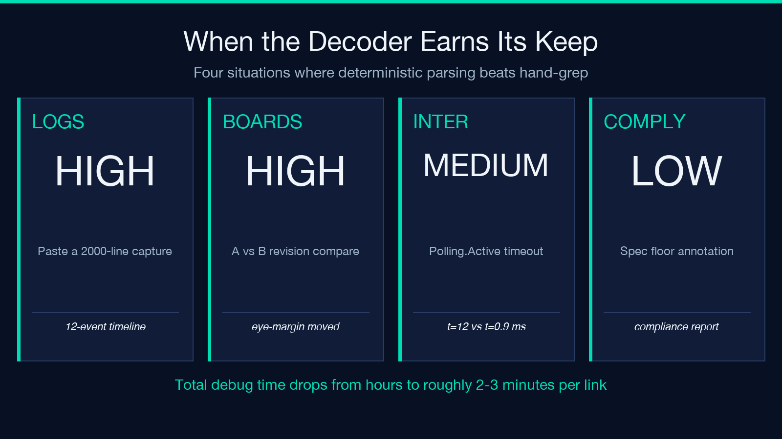 PCIe decoder use cases