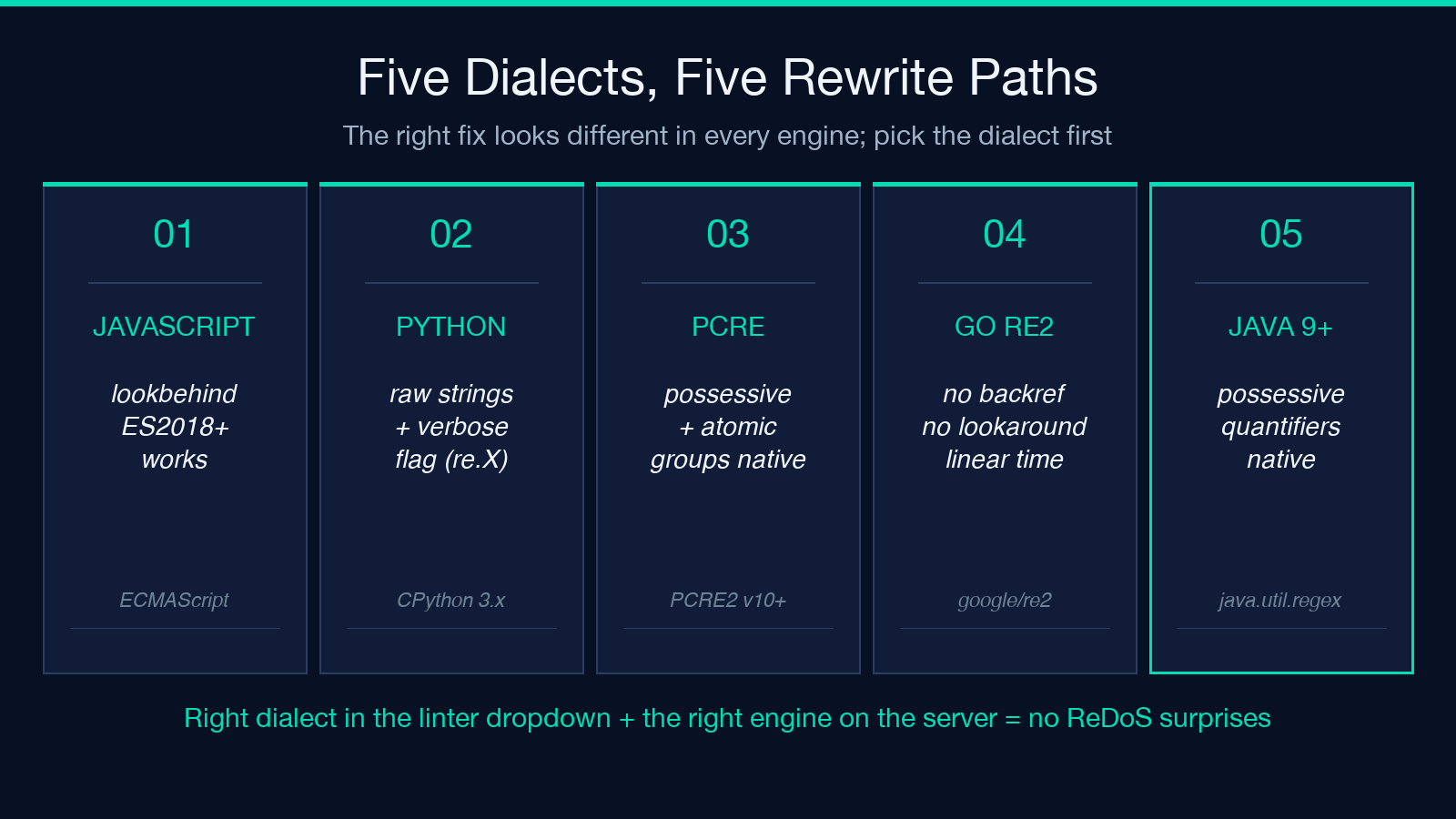 Highlight card 3 for regex linter field guide
