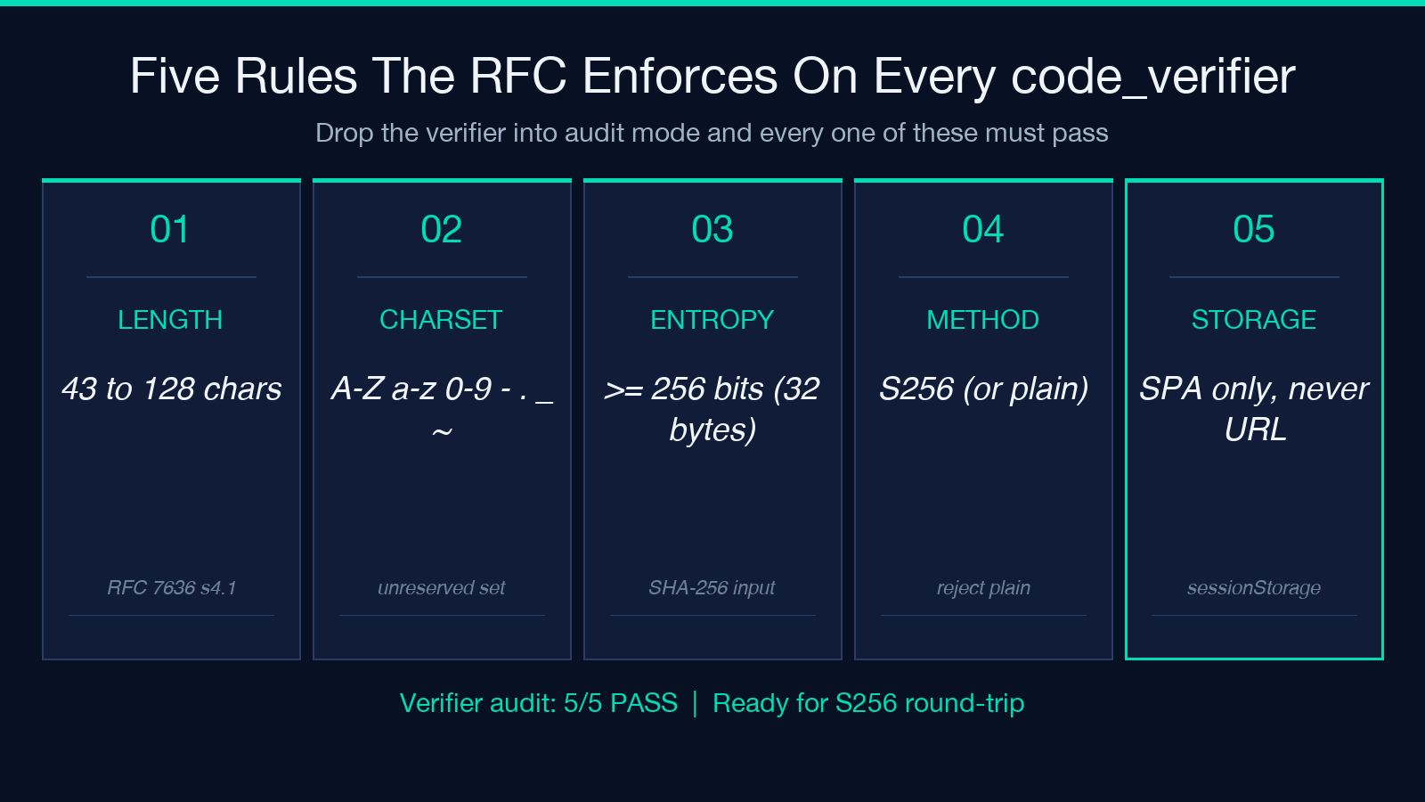What the RFC Actually Mandates
