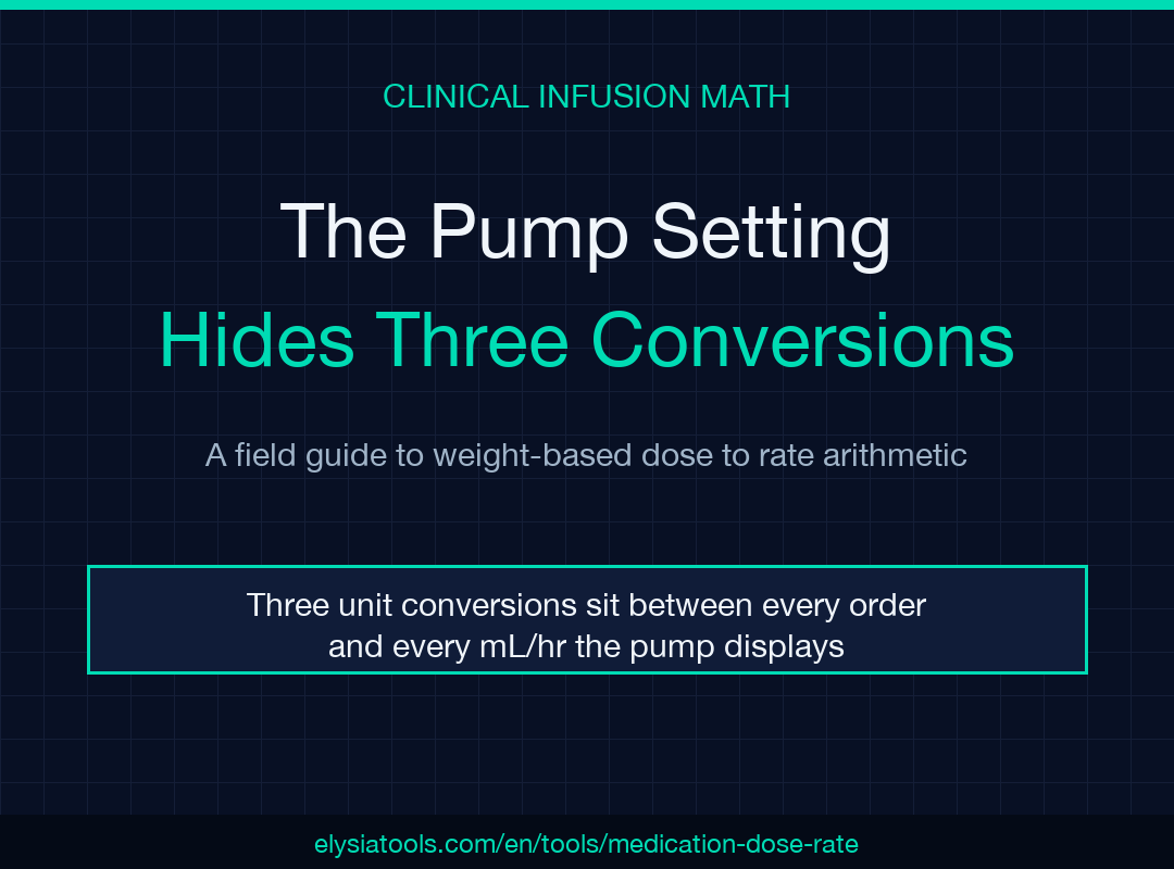 Medication dose/rate calculator cover